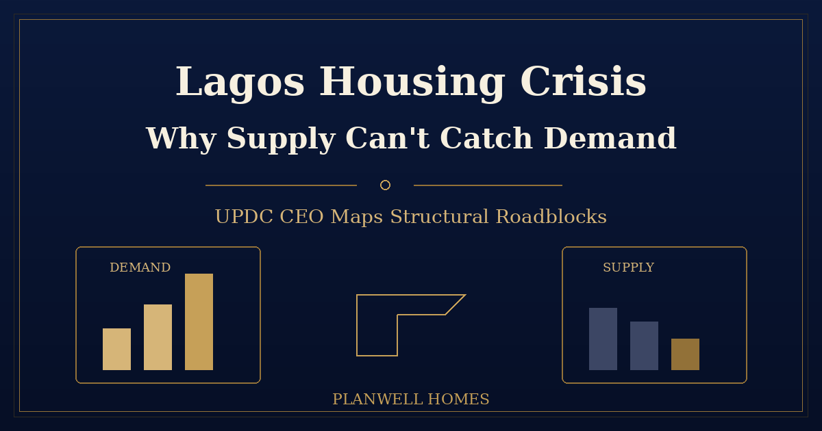Lagos housing crisis — Planwell Homes branded graphic on why supply cannot catch demand in Lagos and Abuja