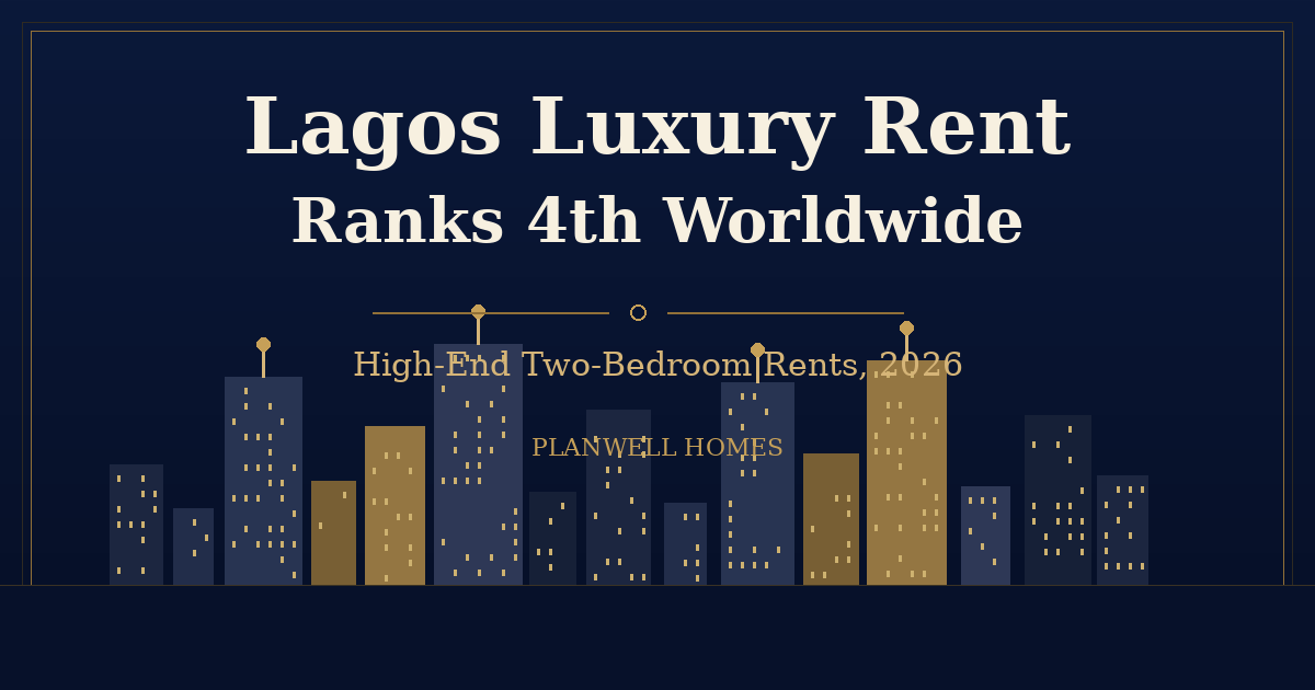 Lagos luxury rent — Planwell Homes branded graphic on high-end two-bedroom rental ranking